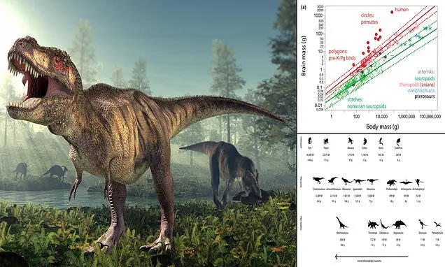 Shocking discovery: Lost civilization of dinosaur-human hybrids found by archaeologists