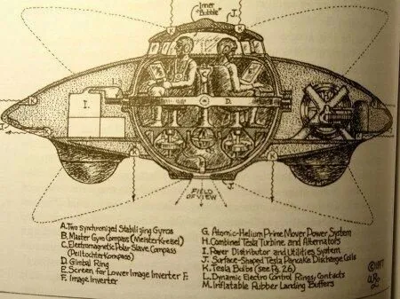 Unraveling Nikola Tesla’s ‘Flying Machine’: Insights into Possible Alien Cooperation